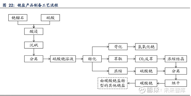 中矿资源：公司是全球甲酸铯业务的唯一供应商公司下游的客户主要是全球777盛世国际官网头部的油服企业