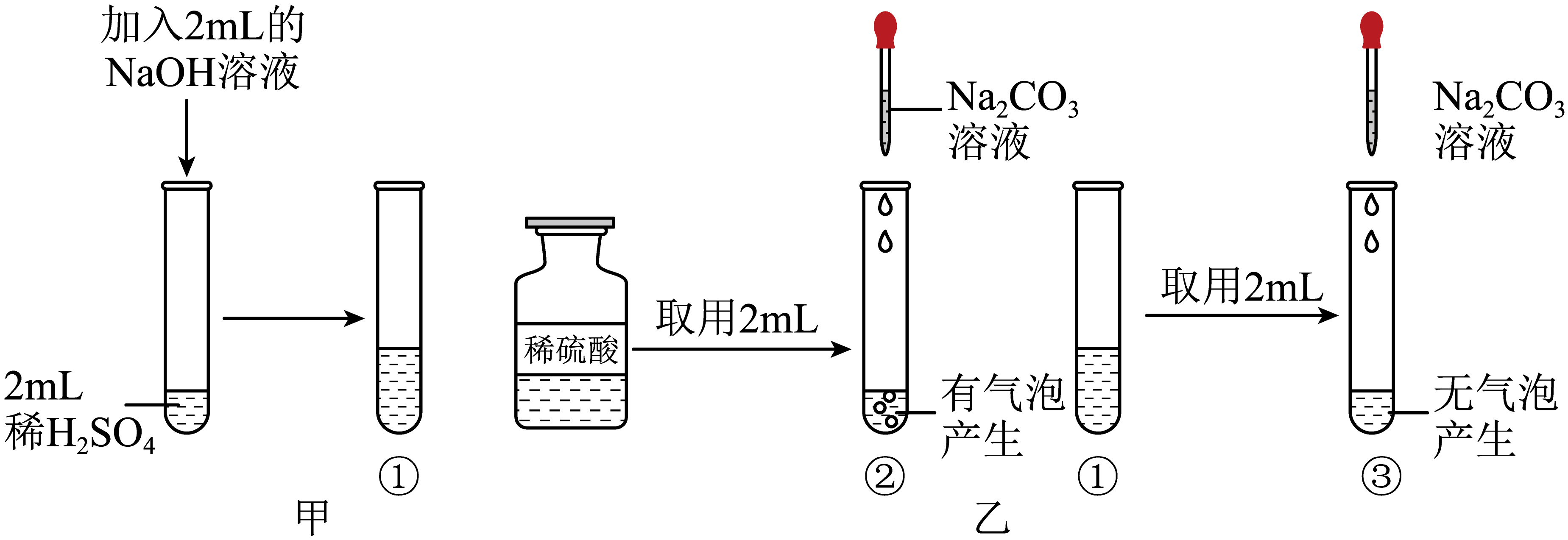 研究发现888催化剂可高效脱除H777盛世国际官网2S(Ⅰ)