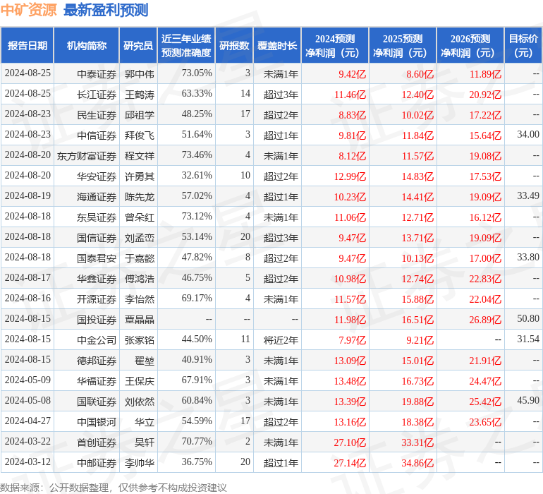 777盛世国际官网平安证券：给予中矿资源增持评级